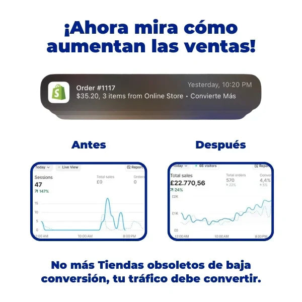 Plantillas Editables para Descripción de Producto